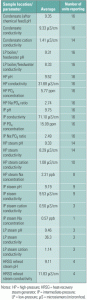 520004dcaa0f8-Power-Mar06-CCsteamChem_T
