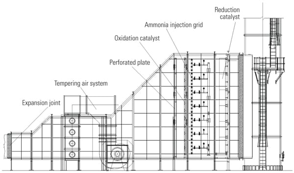 Automated Exhaust Temperature Control for Simple-Cycle Power Plants