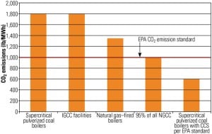 520004de058a3-080112_EnviroGHG_Fig1