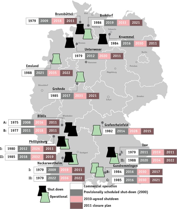 Germany&rsquo;s Energy Transition Experiment