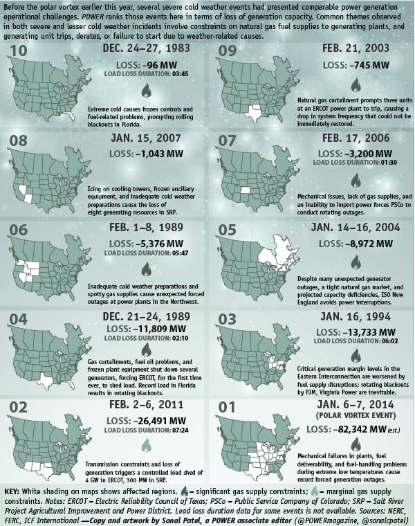 THE BIG PICTURE [INFOGRAPHIC]: A Generation Freeze