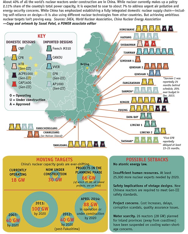 THE BIG PICTURE: China’s Nuclear Ambitions
