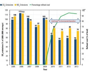 PWR_110114_SR_HeatRate_Fining_Fig4