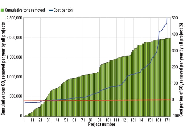 Coal-Fired Power Plant Heat Rate Improvement Options, Part 2