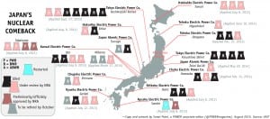 JapanNuclearPlants-UpdateAug112015
