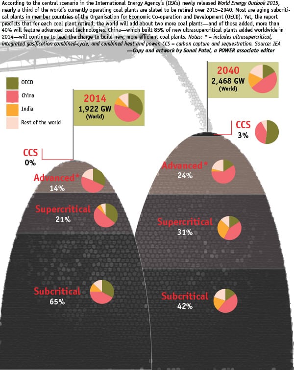 THE BIG PICTURE: Future Coal Fleet