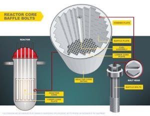 Stock_Reactor Core Baffle Bolts_Entergy