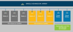 AES Advancion