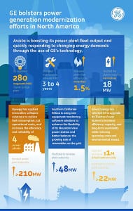 Stock_Power modernization infographic_GE