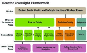 Fig 1_Nuclear safety