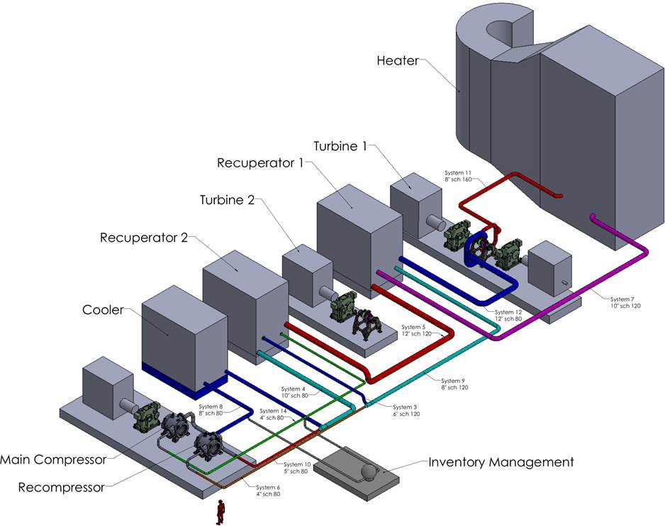 Game-Changing Supercritical CO2 Cycles Are Closer to Commercialization