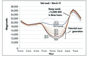 Figure 1 - CAISO Screen Shot 2018-05-07 at 4.08.21 PM