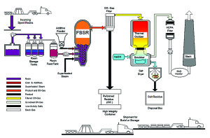 Fig 3_FBSR process flowchart