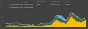 EIAPowerPlant_Retirements_Web
