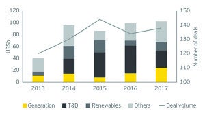 Fig 1_Mergers and acquisitions