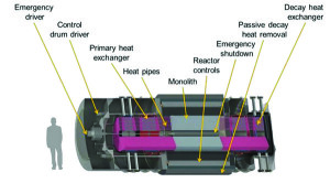 Figure 2_eVinciReactorSchematic_Westinghouse