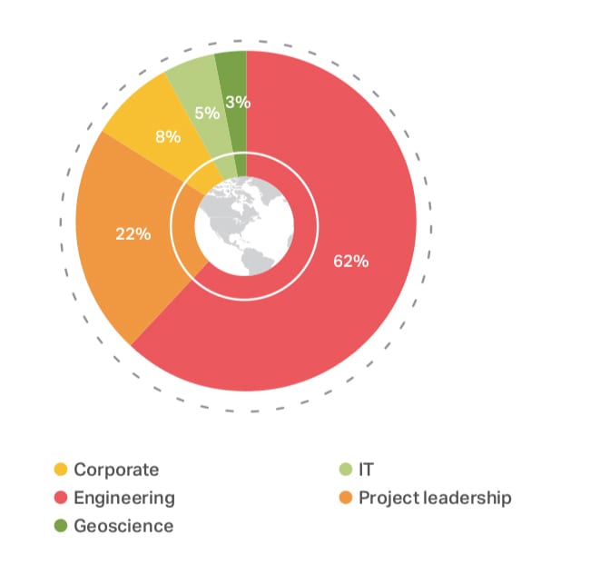 Global Report Warns of Looming Skills Shortages in Power, Nuclear, Renewables Sectors