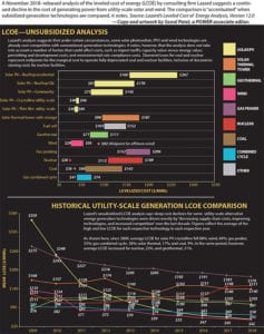 BP_April2019_LCOE_FINAL