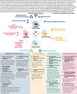 BP_May2019_Power Innovations_FINAL