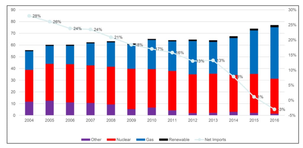 New Jersey’s 100% Clean Energy Goal Imperils Gas Generation