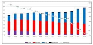 NewJersey_PowerGeneration_2018_BPU