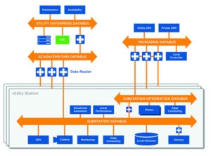 Fig 2-RTI-Diagram-Layered-Databus-Energy-DERs