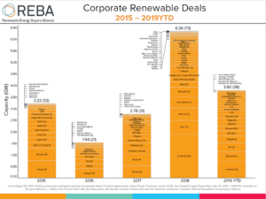 Figure 1 - REBA
