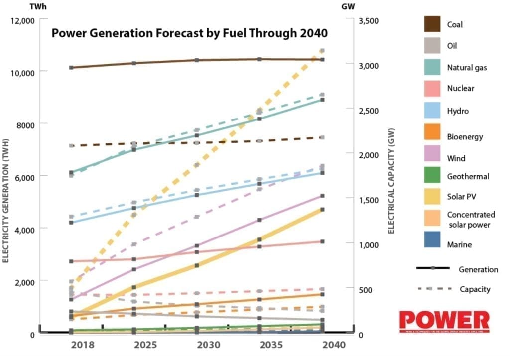 THE BIG PICTURE [Infographic]: Solar’s Explosive Growth