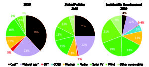 Fig 1-Generation-Share-by-Fuel-IEA-WEO2019