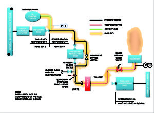 natural-gas-piping-system-diagram