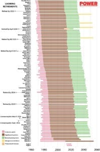 BP_April2020_NuclearReactorAge_Web