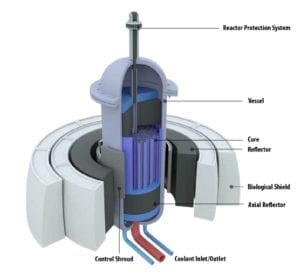 Transformational-Challenge-Reactor-TCR
