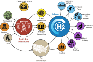Hydrogen_to_Scale_DOE-EERE