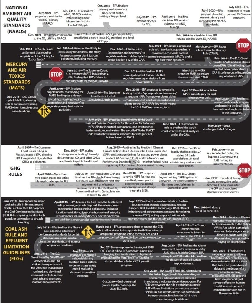 THE BIG PICTURE: EPA Regulatory Roundup