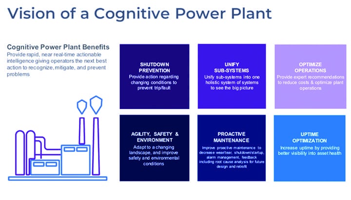 Using Data for Smarter Power Generation