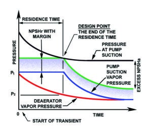 feedwater-net-positive-suction-head-NPSH-graph