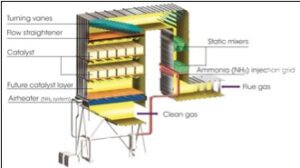 SCR-system-schematic-Wood