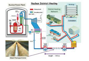 Fig1-nuclear-CHP-district-heating