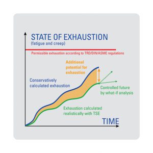 FIg2-state-of-exhaustion-TSE-TUV-SUD
