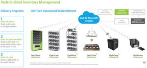 Fig2-inventory-management