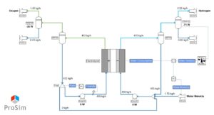Electrolyser-Module-ProSim