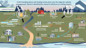 Fig1-watershed-salt-loading
