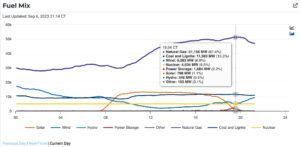 ERCOT_FuelMix_Sept.62023