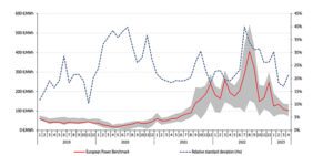 Fig5-EU-Power-Prices-Q1-2023-EC