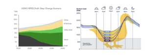 AEMO and Duck Curve
