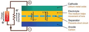 Fig2-composition-Lithium-ion-cell