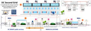 DC_Second_Grid_by_Harry_Stokman