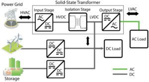 Fig1-Howan-SST-Works