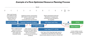 CRA graphic