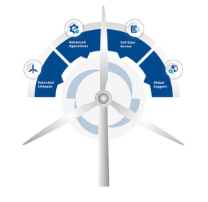 Fig2-wind-turbine-retrofit-Emerson_2